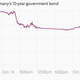 Image for article titled Global markets are genuinely freaking out right now